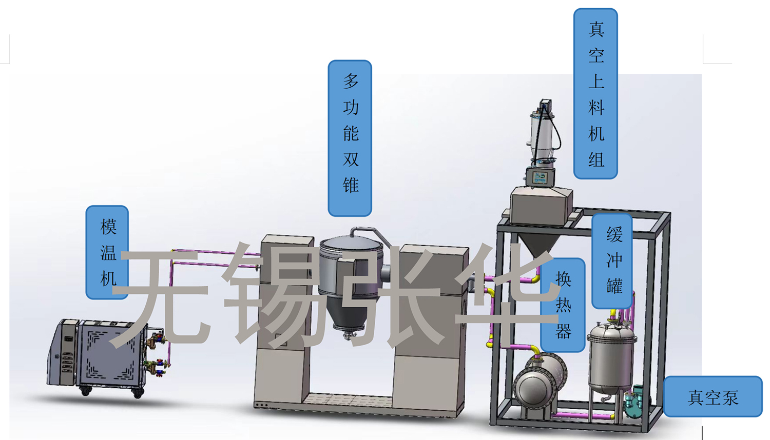 撬裝系統(tǒng)，雙錐，多功能雙錐